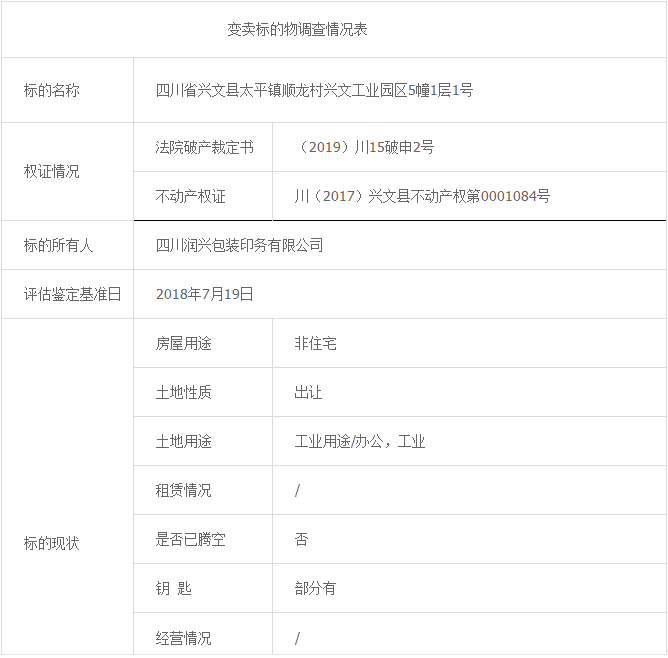 一软包厂成立不到6年宣告破产， 743.7万元拍卖所有财物！-上海国际软包装展览会